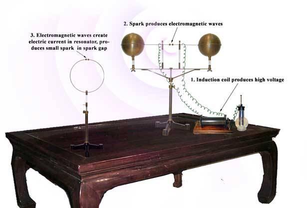 Krótka historia odkrycia fali elektromagnetycznej (3).
