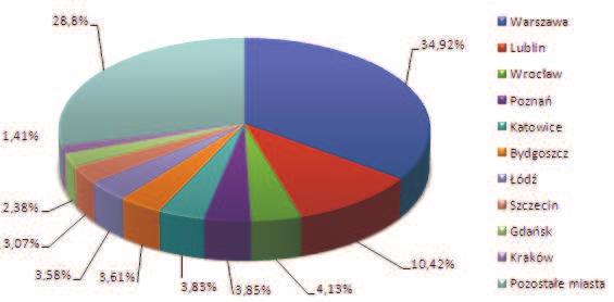 - 6 - Szkodliwe programy w Polsce - wrzesień 2009 wg Kaspersky Lab Top 20 najpopularniejszych zagrożeń w Polsce Pozycja Nazwa Udział procentowy 1 HEUR:Trojan.Win32.