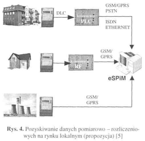 Doświadczenia zdobyte podczas eksploatacji systemu espim wskazują na to, Ŝe dla uŝytkownika szczególnie waŝne jest monitorowanie pracy stanu urządzeń wchodzących do systemu oraz kontrola źródeł