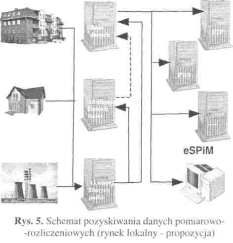 Aby dane gromadzone przez podsystem akwizycji mogły być wystawione na serwerach FTP muszą wcześniej być odpowiednio przygotowane i sprawdzone.