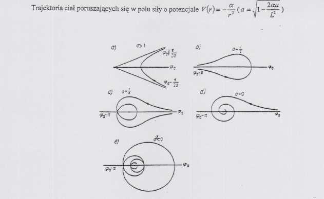Pzykładowe tajektoie ciał oddziałujących iła centalną o potencjale Kztałt tou zależy od paaetu V a To z yunku a