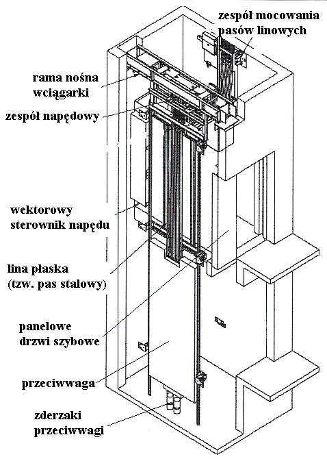 Jeśli rozpatrzymy równowagę elementarnego łuku cięgna Rdϕ, przy załoŝeniu, Ŝe S>S2, to w końcowych przekrojach łuku dϕ, będą występowały siły wewnętrzne o wielkości odpowiednio: S + ds oraz S Aby