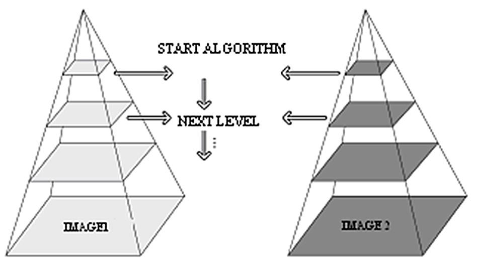 8 LeSzek AmbrozIAk, JAkub CIeśLuk, zdzisław GoSIeWSkI z różną rozdzielczością, zaczynając od najwyższego poziomu piramidy (o najniższej liczbie detali), schodząc do poziomu o największej liczbie