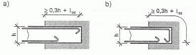 SPECYFIKACJE TECHNICZNE WYKONANIA I ODBIORU ROBÓT 52 Rysunek 47 Zakotwienie prętów zbrojenia elementów zamocowanych w murze: a) prętów prostych, b) prętów zagiętych OBLICZENIOWA DŁUGOŚĆ ZAKOTWIENIA