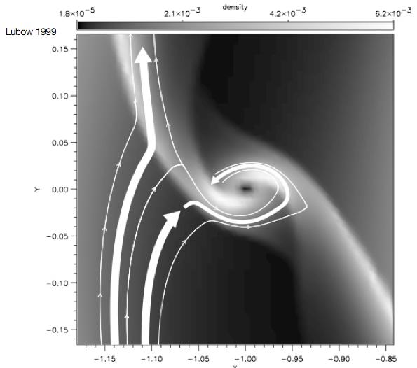 Astrobiologia 2. Powstanie i ewolucja Układu Słonecznego Formowanie się planet olbrzymów Za linią śniegu (>4 j.a., do ok. 10 j.a.), akreowany materiał bogaty jest w lód wodny i jądra protoplanetarne mogą osiągać masy rzędu kilku mas Ziemi w ciągu kilku mln lat.