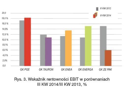 wyniki grup kapitałowych w ostatnich trzech latach wskazują na starania, aby to wynik całej grupy był jak najwyższy, co zrozumiałe z punktu widzenia akcjonariuszy.