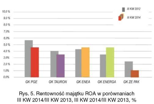 Zwróćmy uwagę przy okazji porównań wyników grup, korzystając z porównań kwartalnych z lat 2012-2014, na zmienność i nieprzewidywalność wyników podsektorów (wytwarzanie, dystrybucja, obrót), a przy