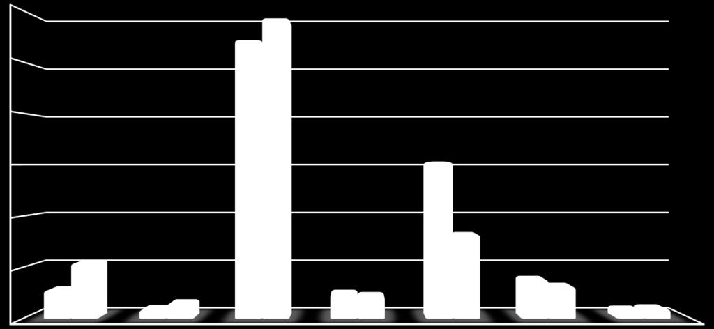 16 60 000 50 000 40 000 30 000 Zamet Industry S.A. skonsolidowane przychody ze sprzedaży w tys zł.