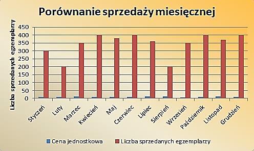 wykresów złożonych, w których na jednym obszarze kreślenia