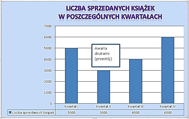 Ćwiczenie 1 W skoroszycie Oddziały umieszczone zostały dane dotyczące wyników finansowych poszczególnych oddziałów firmy w kolejnych miesiącach utwórz wykres prezentujący wyniki dwóch pierwszych