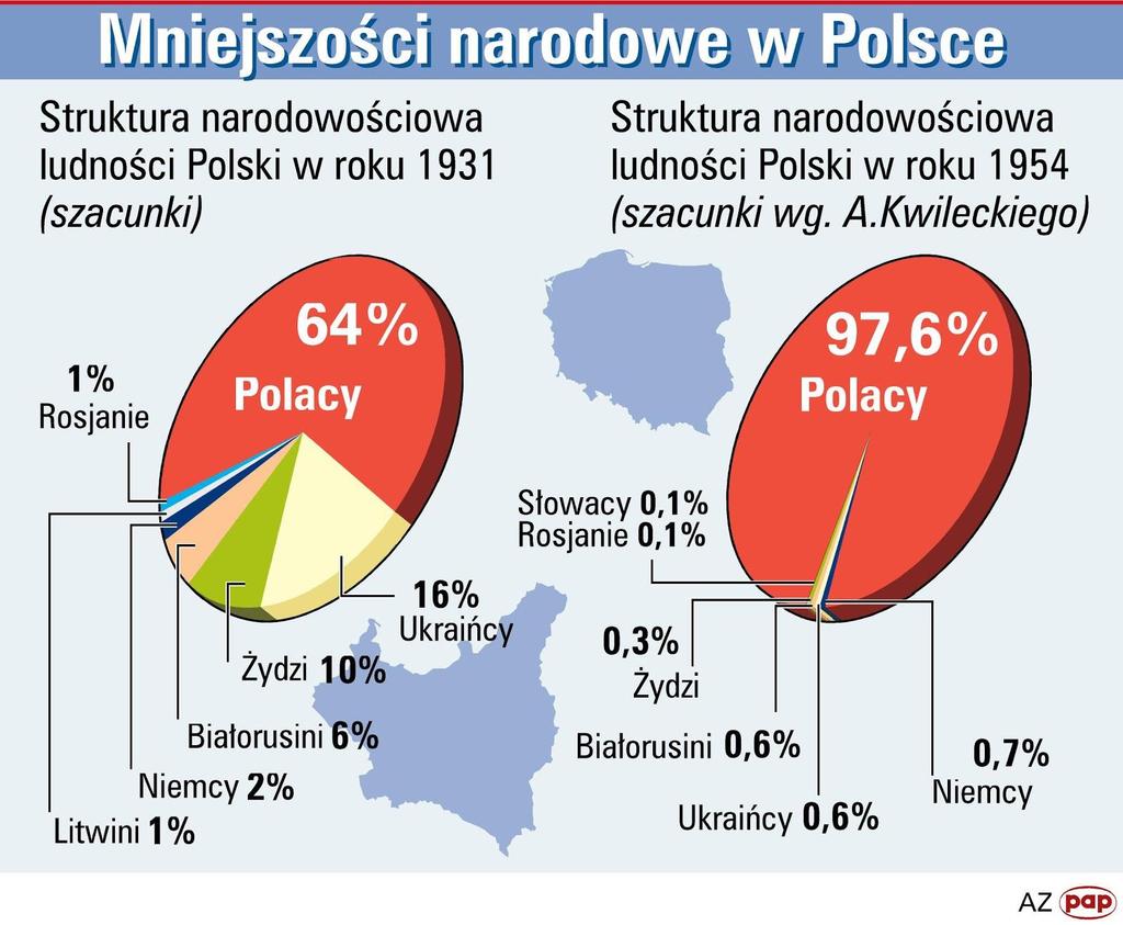 Źródło: Gazeta Warszawska, 1922, nr 339 Załącznik 4 Bibliografia: J.Żarnowski, Społeczeństwo Drugiej Rzeczypospolitej, Warszawa 1973 J.