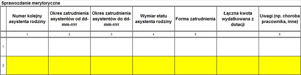 Sprawozdanie jednorazowe z realizacji programu asystent rodziny i koordynator rodzinnej pieczy zastępczej za rok 2015 Wiersz dynamiczny Nagrody