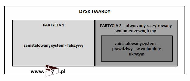 105 (Pobrane z slow7.