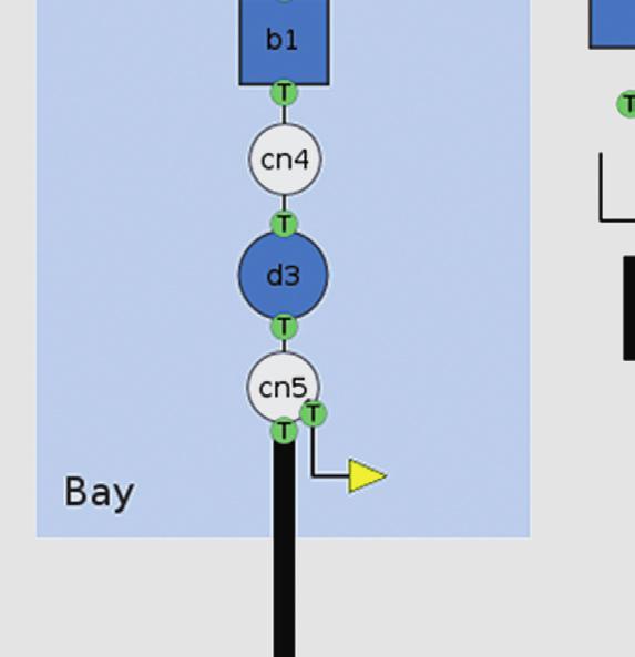 Wyłącznik b1 jest także połączony poprzez węzeł cn4 i terminale z odłącznikiem d3. Ten z kolei łączy się w węźle cn5 poprzez terminale z uziemnikiem oraz segmentem linii.