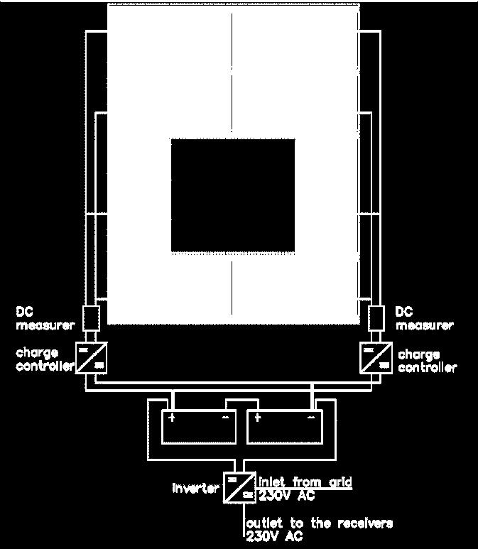 INSTALACJA ELEKTRYCZNA system autonomiczny, fasada fotowoltaiczna podzielona na dwie sekcje, połączenie paneli szeregowe i