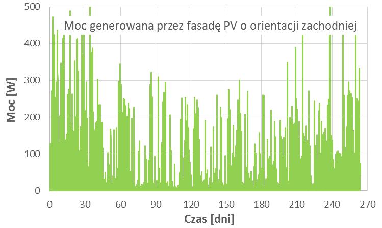 ENERGIA FASADA ZACHODNIA 18.08.