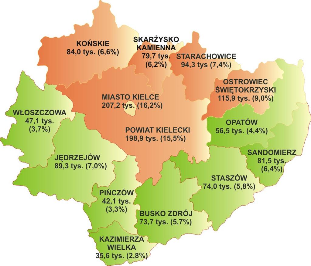 Charakterystyka województwa świętokrzyskiego Ludność (w tys.) według stanu na 31.12.