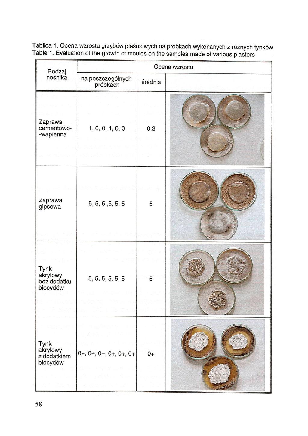 Tablica 1. Ocena wzrostu grzybów pleśniowych na próbkach wykonanych z różnych tynków Table t.