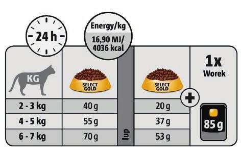 SELECT GOLD w Internecie 4-5 kg Zalecana ilość karmy: 55 g suchej karmy dziennie Więcej informacji o wszystkich produktach SELECT GOLD znajdziesz na naszej stronie internetowej.