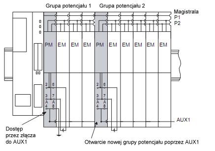 Moduy zasilania 2.