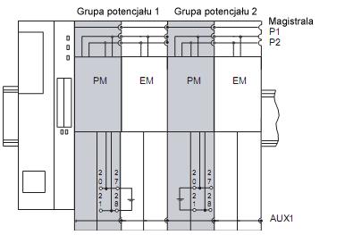 Moduy zasilania 2.