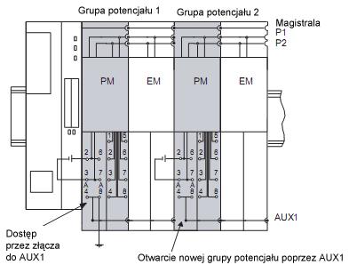 moduów zasilania Modu zacisków TM-P30S44-A0