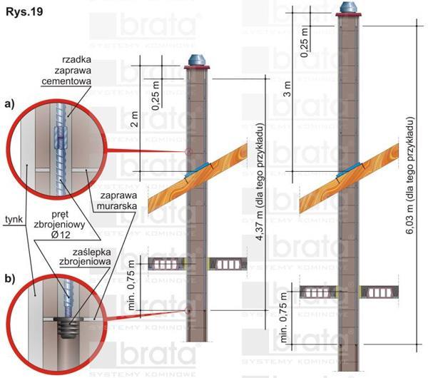 Dla ułatwienia dodatkowego zbrojenia komina na budowie zalecamy wykorzystanie gotowych prętów zbrojeniowych Ø 12 mm z nagwintowanymi końcami oraz łączników stalowych z wewnętrznym gwintem M 10 mm -