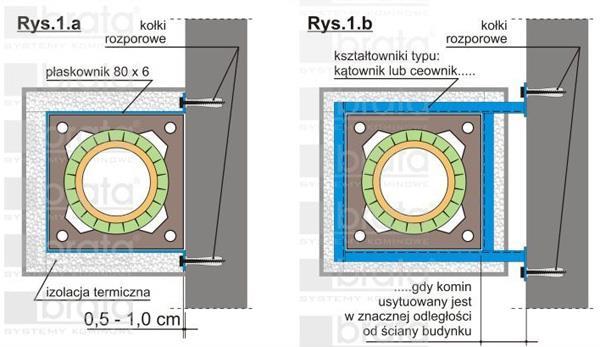 o dla kotłów opalanych gazem minimum 4 m. o dla kotłów opalanych olejem opałowym minimum 5 m. 10.