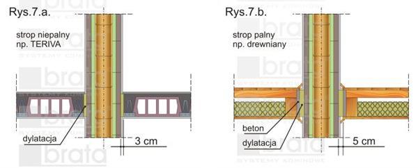 a. przy stropie niepalnym 3 cm - Rys.7.a b. przy stropie palnym 5 cm - Rys.7.b Wolną przestrzeń należy wypełnić niepalną wełną mineralną. 18.