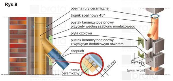 a. dla kotłów gazowych i olejowych charakteryzujących się niską temperaturą spalin, szczelina dylatacyjna powinna wynosić ok.