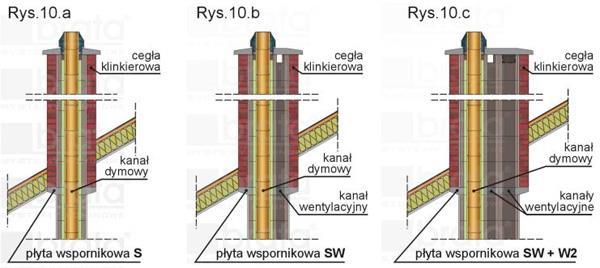 Płyta wspornikowa 20.