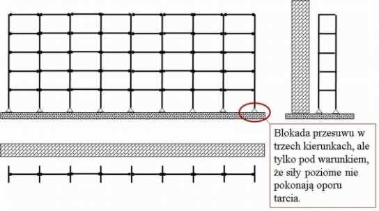 24 Aspekty techniczne wpływające na awaryjność rusztowań budowlanych Na rys. 5 pokazano ideę budowy rusztowań fasadowych. Główną konstrukcję rusztowania stanowi układ ram i pomostów (rys. 5a).