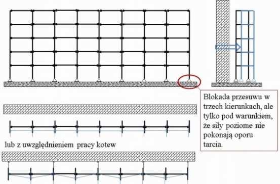 Rusztowanie może być podniesione do góry w kierunku pionowym, np.