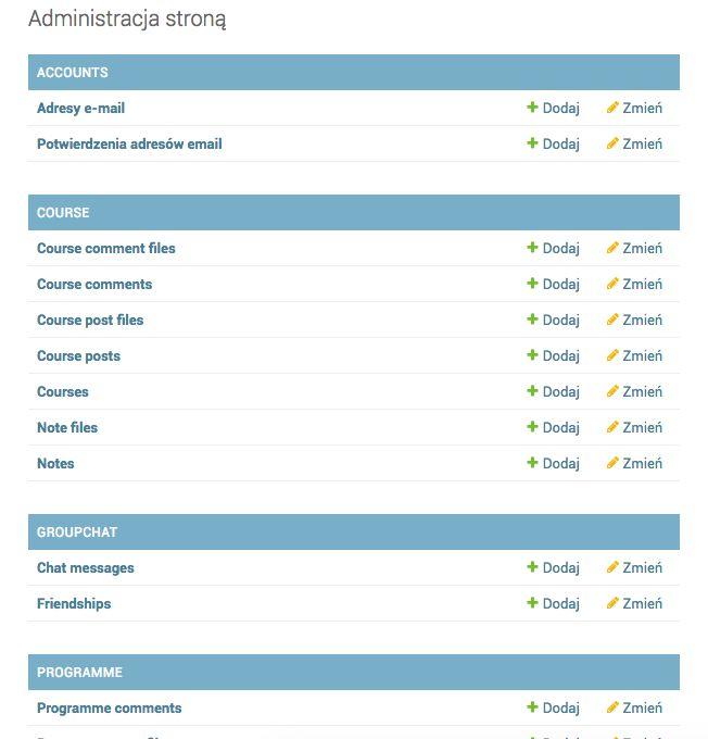 7. Panel Administracyjny Panel Administracyjny tworzony jest wraz z powstawaniem projektu i zapewnia bardzo szybkie i wygodne zarządzanie danymi z bazy danych na podstawie modeli.