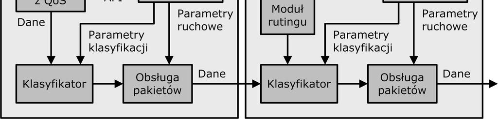 Stanowi ona rozszerzenie dotychczasowych mechanizmów sieci IP o możliwość realizacji usług telekomunikacyjnych wykorzystujących długookresowe strumienie pakietów z zagwarantowaniem wymaganych