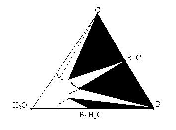 W układzie trójskładnikowy wystęuje jedynie faza ciekła (roztwór nienasycony) nawet dla teeratury niższej od teeratur eutektycznych odowiadających układów dwuskładnikowych.