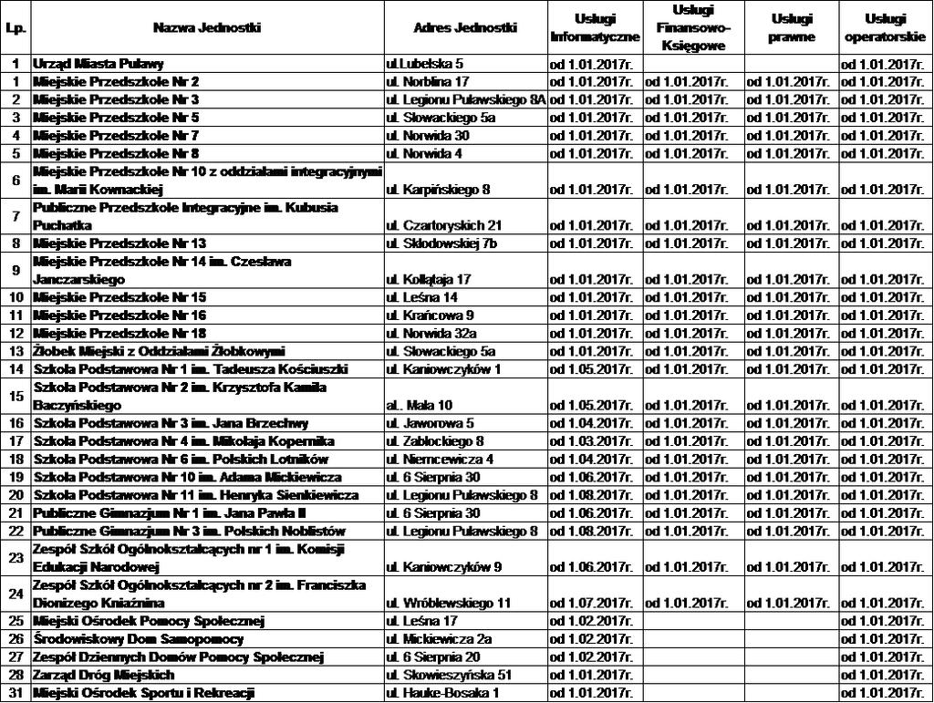 Załącznik Nr 2 do Uchwały Nr XXIX/266/16 Rady Miasta Puławy z dnia 7 listopada 2016 r.