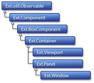 Komponenty (2) - dziedziczenie Wszystkie komponenty ExtJS