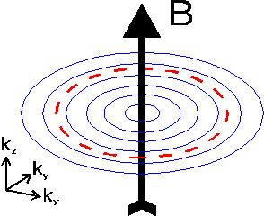 Pole magnetyczne