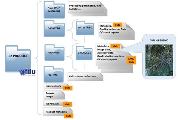 Wewnątrz rozpakowanego folderu znajdują się następujące podfoldery (ryc. 3): folder z danymi pomocniczymi (Auxilary Data); plik manifest.