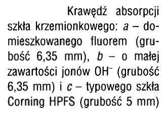 Właściwości