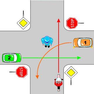 TESTY SKRZYŻOWANIA 1. W przedstawionej sytuacji: Postawa kierującego ruchem oznacza zakaz wjazdu na skrzyżowanie.