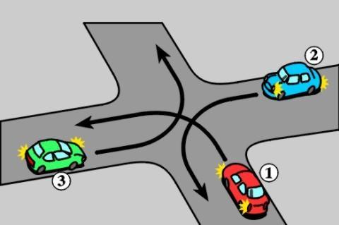 a) ustępuje pierwszeństwa pojazdowi 3, b) ustępuje pierwszeństwa pojazdowi 2, c) przejeżdża pierwszy. 10.