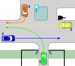 21. Na tym skrzyżowaniu kierujący pojazdem nr 1: a) ustępuje pierwszeństwa pojazdowi 2, b) ustępuje pierwszeństwa pojazdowi 4, c) przejeżdża pierwszy. 22.