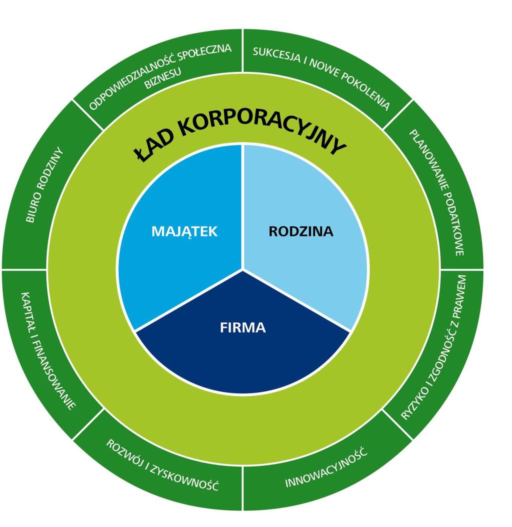 Czym jest Konstytucja Rodzinna? Czym jest Konstytucja Rodzinna?