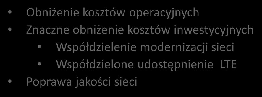 Poprawa zasięgu, pojemności i jakości usług, która nie byłaby trudna do osiągnięcia oddzielnie ze względów ekonomicznych Korzyści Obniżenie kosztów operacyjnych