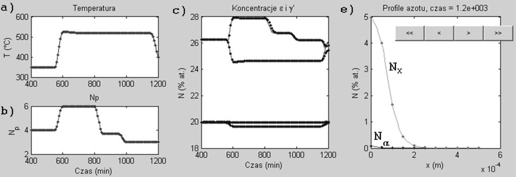 820 PAK vol. 56, nr 7/2010 wytworzonej techniką PVD [1]. Podwyższeniu ulega także odporność korozyjna.