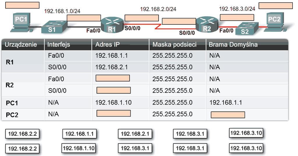 12 Każdy router na drodze od źródła do celu wykonuje ten sam proces dekapsulacji, przeszukiwania tablicy routingu, a następnie ponownej enkapsulacji.