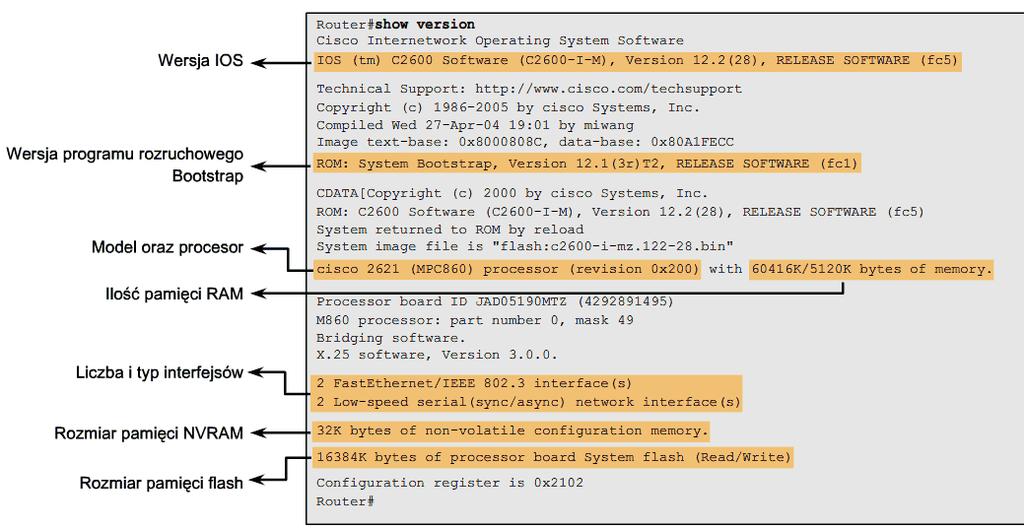 8 Cisco IOS, który aktualnie jest uruchomiony na routerze, wersji programu rozruchowego oraz informacje na temat konfiguracji sprzętowej, wliczając w to ilość pamięci systemowej.