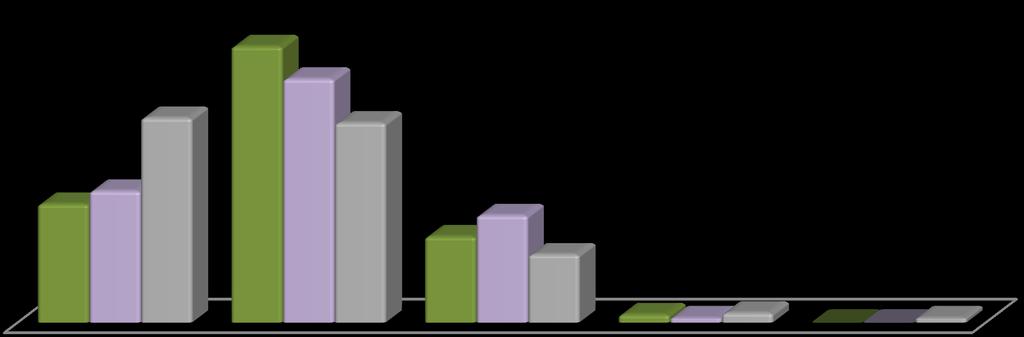 30 Wnioski z dyskusji z Rad Pedagogicznych jako inspiracja 52% 48% 45% 4 38% 39% 8% 10% 12% 1% 1% 1%